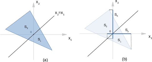 Figure 4 for Reachability Analysis of Convolutional Neural Networks
