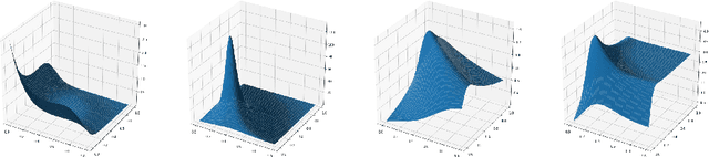 Figure 2 for Learning Aggregation Functions