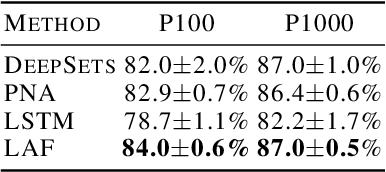 Figure 4 for Learning Aggregation Functions