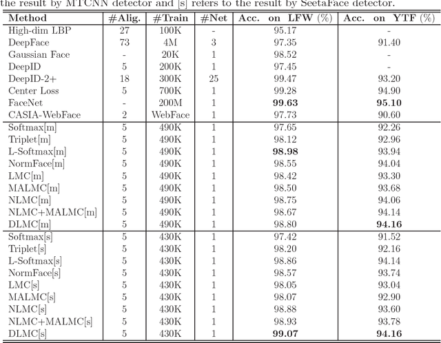 Figure 2 for Scalable Angular Discriminative Deep Metric Learning for Face Recognition