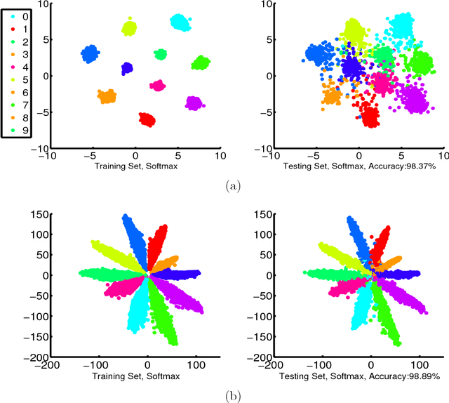 Figure 3 for Scalable Angular Discriminative Deep Metric Learning for Face Recognition