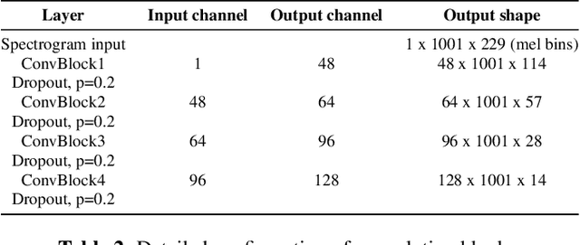 Figure 4 for Exploring Transformer's potential on automatic piano transcription