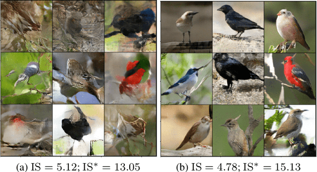 Figure 3 for TISE: A Toolbox for Text-to-Image Synthesis Evaluation