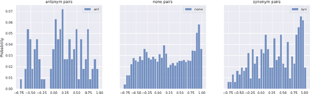 Figure 2 for Permutation invariant matrix statistics and computational language tasks