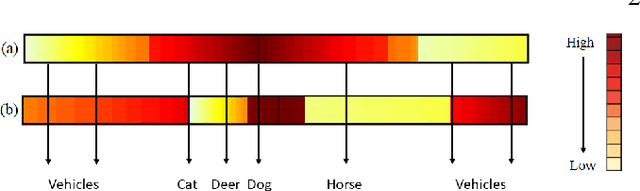 Figure 3 for A novel network training approach for open set image recognition