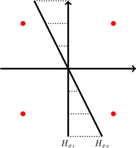Figure 1 for An Approach to One-Bit Compressed Sensing Based on Probably Approximately Correct Learning Theory