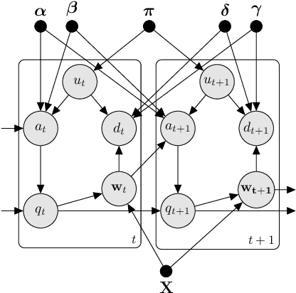 Figure 1 for A Discriminative Model for Identifying Readers and Assessing Text Comprehension from Eye Movements
