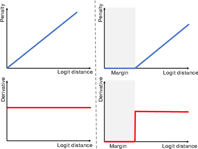 Figure 1 for Calibrating Segmentation Networks with Margin-based Label Smoothing
