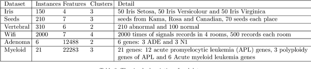 Figure 4 for Clustering by the way of atomic fission