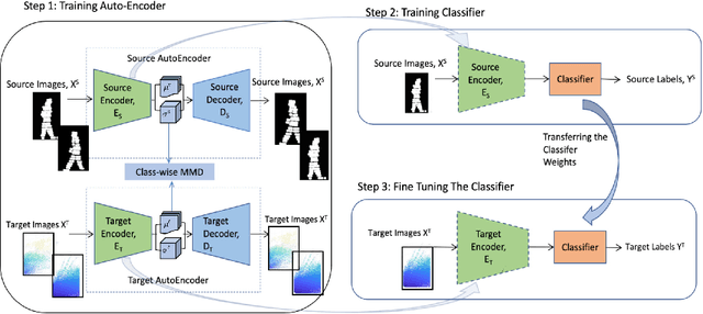 Figure 4 for PALMAR: Towards Adaptive Multi-inhabitant Activity Recognition in Point-Cloud Technology