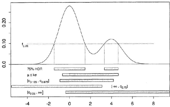 Figure 1 for FreaAI: Automated extraction of data slices to test machine learning models