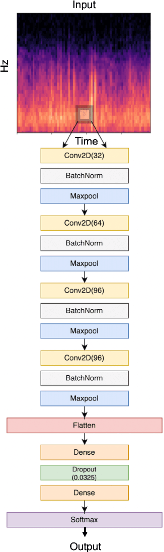 Figure 3 for Classify Respiratory Abnormality in Lung Sounds Using STFT and a Fine-Tuned ResNet18 Network