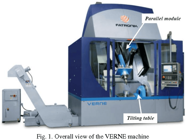 Figure 1 for Kinematics analysis of the parallel module of the VERNE machine