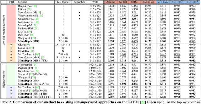 Figure 4 for The Temporal Opportunist: Self-Supervised Multi-Frame Monocular Depth