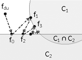 Figure 1 for Active Semi-Supervised Learning Using Sampling Theory for Graph Signals