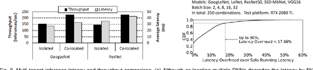 Figure 4 for A Survey of Large-Scale Deep Learning Serving System Optimization: Challenges and Opportunities