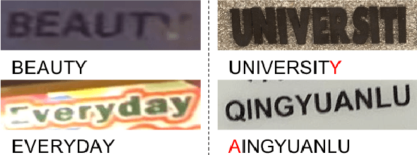 Figure 1 for On Vocabulary Reliance in Scene Text Recognition