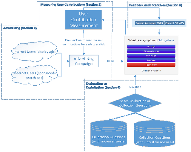 Figure 3 for Quizz: Targeted crowdsourcing with a billion (potential) users