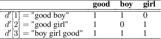 Figure 2 for A survey on natural language processing and applications in insurance