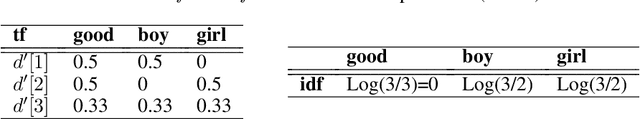 Figure 4 for A survey on natural language processing and applications in insurance