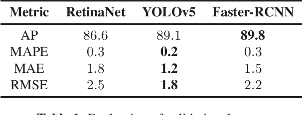 Figure 2 for Panicle Counting in UAV Images For Estimating Flowering Time in Sorghum