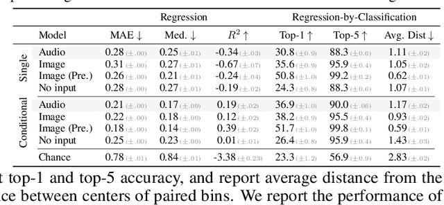 Figure 4 for Structure from Silence: Learning Scene Structure from Ambient Sound