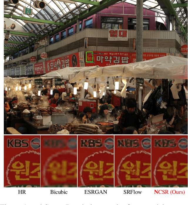 Figure 1 for Noise Conditional Flow Model for Learning the Super-Resolution Space