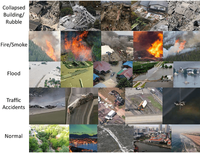 Figure 4 for EmergencyNet: Efficient Aerial Image Classification for Drone-Based Emergency Monitoring Using Atrous Convolutional Feature Fusion