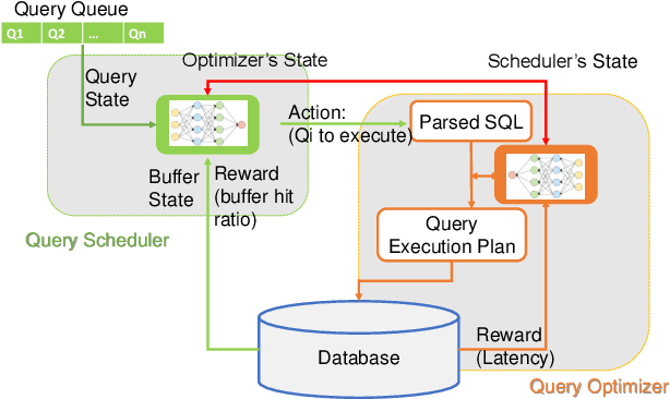 Figure 1 for Multi-agent Databases via Independent Learning