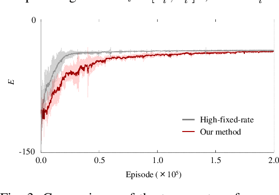 Figure 3 for Deep reinforcement learning of event-triggered communication and control for multi-agent cooperative transport