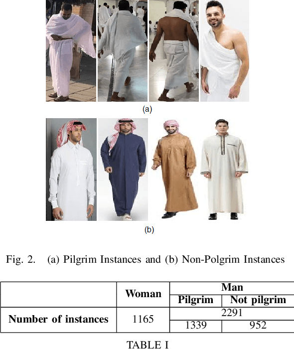 Figure 2 for AI-based Pilgrim Detection using Convolutional Neural Networks