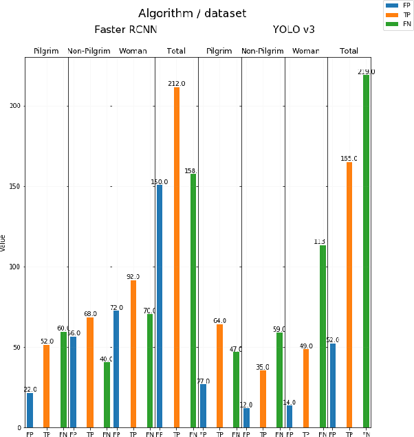 Figure 3 for AI-based Pilgrim Detection using Convolutional Neural Networks