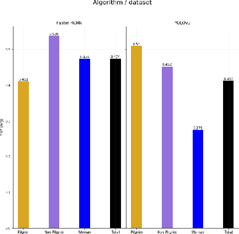 Figure 4 for AI-based Pilgrim Detection using Convolutional Neural Networks