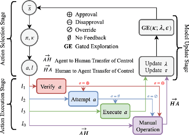 Figure 1 for Learning to Optimize Autonomy in Competence-Aware Systems