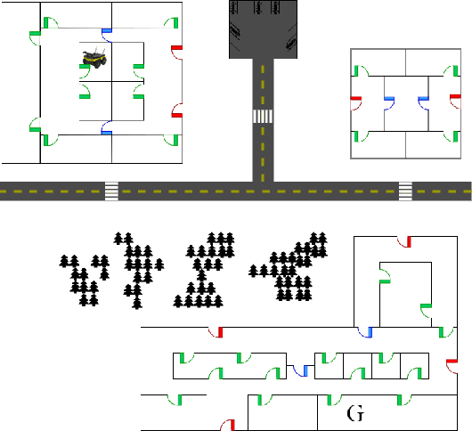 Figure 3 for Learning to Optimize Autonomy in Competence-Aware Systems