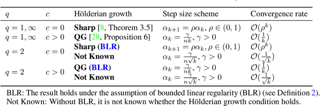 Figure 1 for Fast Epigraphical Projection-based Incremental Algorithms for Wasserstein Distributionally Robust Support Vector Machine