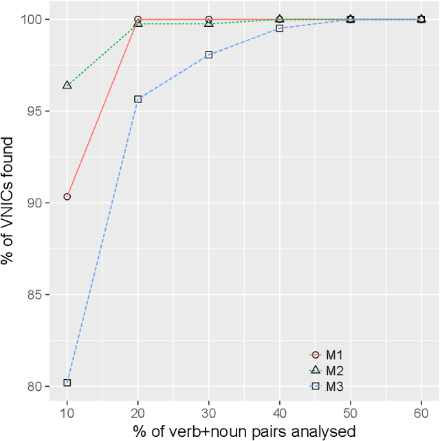 Figure 2 for Is it worth it? Budget-related evaluation metrics for model selection