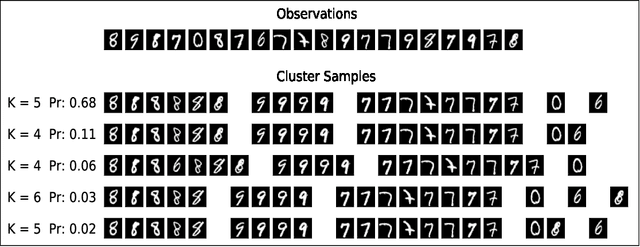 Figure 2 for Discrete Neural Processes