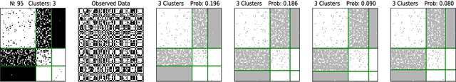 Figure 3 for Discrete Neural Processes