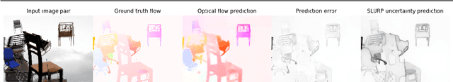 Figure 1 for SLURP: Side Learning Uncertainty for Regression Problems