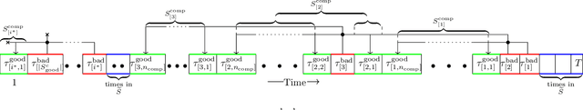Figure 2 for The Power of Adaptivity in SGD: Self-Tuning Step Sizes with Unbounded Gradients and Affine Variance
