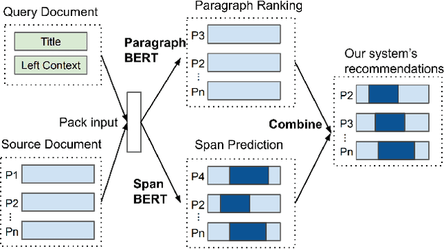 Figure 1 for Context-Based Quotation Recommendation