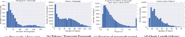 Figure 3 for Context-Based Quotation Recommendation