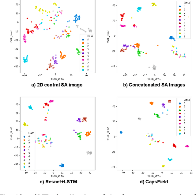 Figure 2 for CapsField: Light Field-based Face and Expression Recognition in the Wild using Capsule Routing