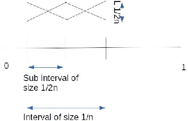 Figure 2 for A Tractable Algorithm For Finite-Horizon Continuous Reinforcement Learning