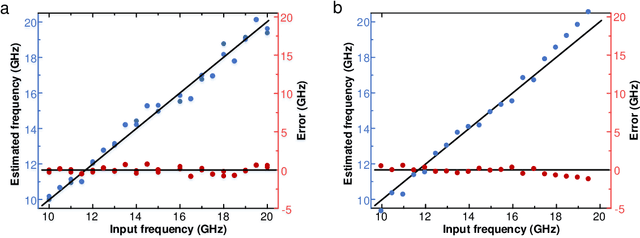 Figure 4 for Fully-integrated multipurpose microwave frequency identification system on a single chip