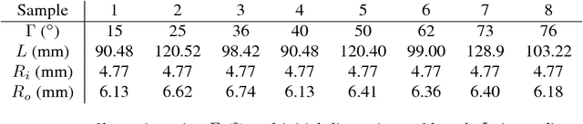 Figure 2 for Comparison and Experimental Validation of Predictive Models for Soft, Fiber-Reinforced Actuators