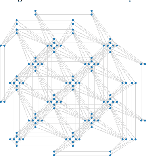 Figure 1 for Feature Selection for Recommender Systems with Quantum Computing