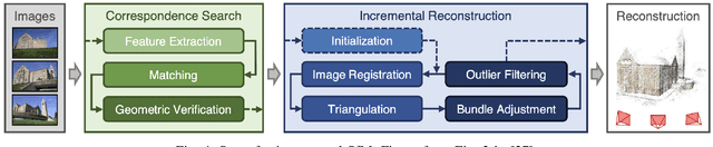 Figure 4 for Leveraging Structure from Motion to Localize Inaccessible Bus Stops