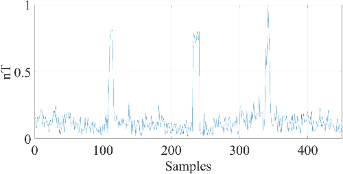 Figure 1 for Machine Learning Detection Algorithm for Large Barkhausen Jumps in Cluttered Environment